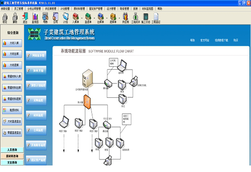 子美建筑工地管理系统