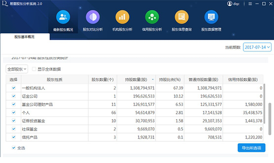 易董股东分析系统