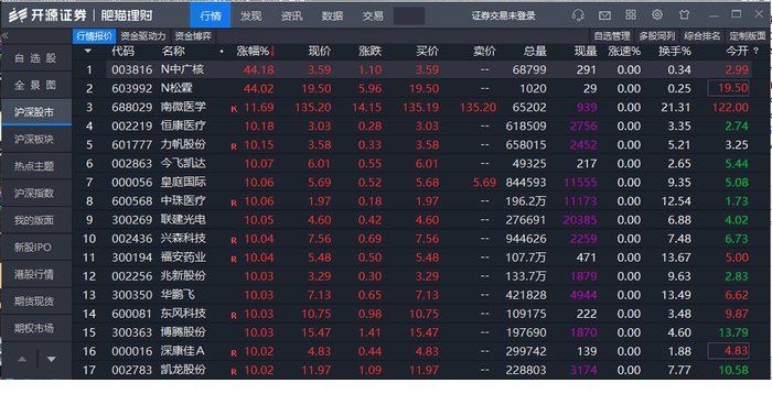 开源证券肥猫理财