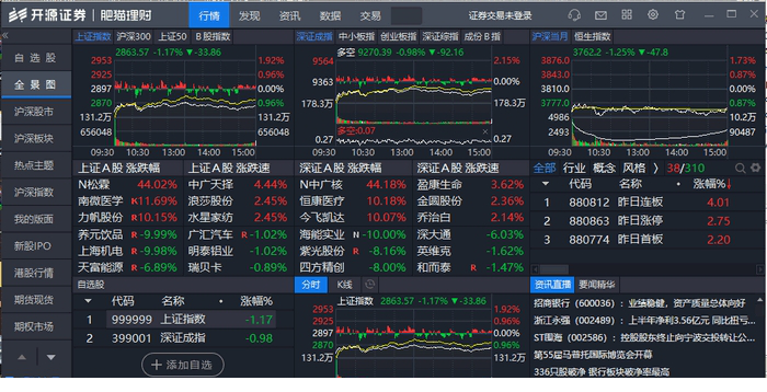 开源证券肥猫理财