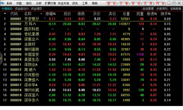 东北证券通达信