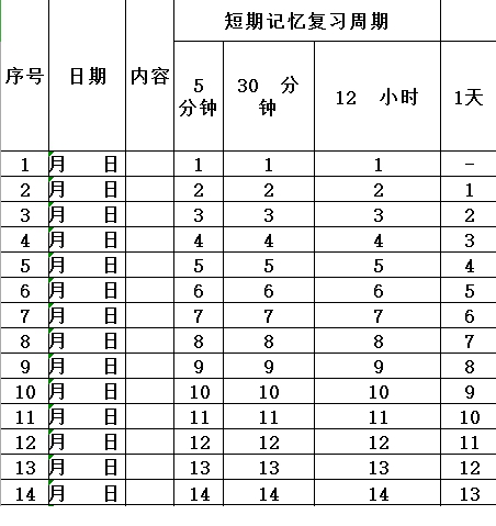 艾宾浩斯遗忘曲线excel版下载