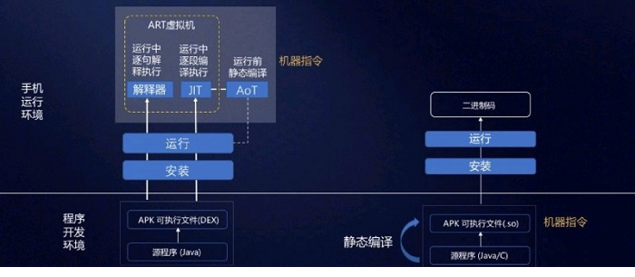 方舟编译器免费版