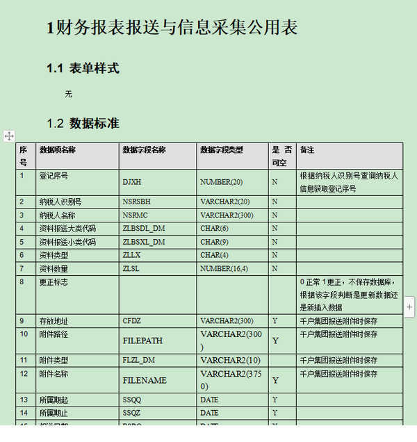 国家税务总局湖北省税务局财务报表等申报数据接口标准