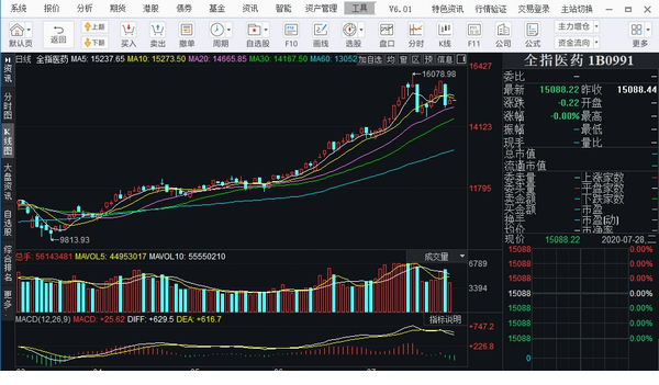 华泰证券网上交易系统专业版Ⅲ