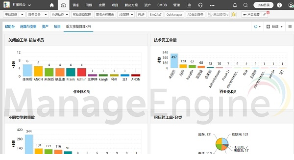 ServiceDesk Plus客户端安装