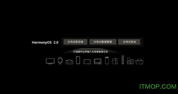 华为鸿蒙开源代码