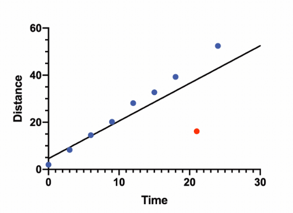 绘图工具Prism 安装