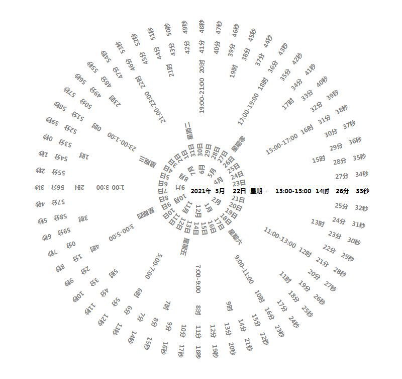 罗盘时钟屏保电脑版