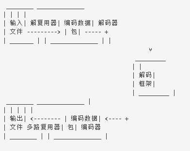 FFmpeg Gyan稳定版本安装