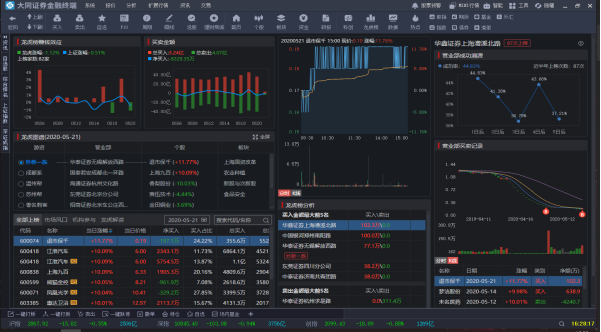 大同证券综合金融终端安装