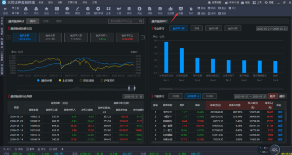 大同证券综合金融终端安装