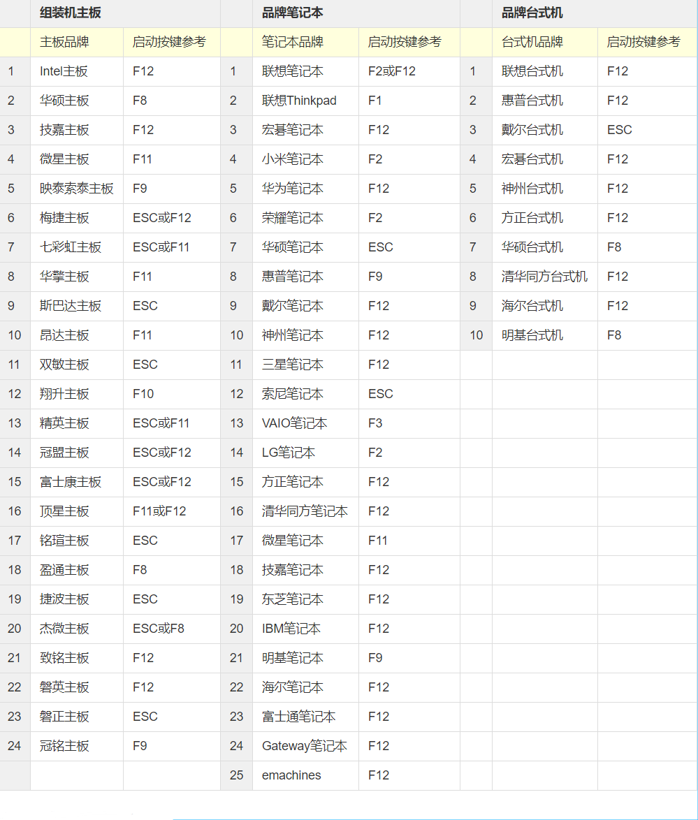 夜神模拟器全新安卓9.0
