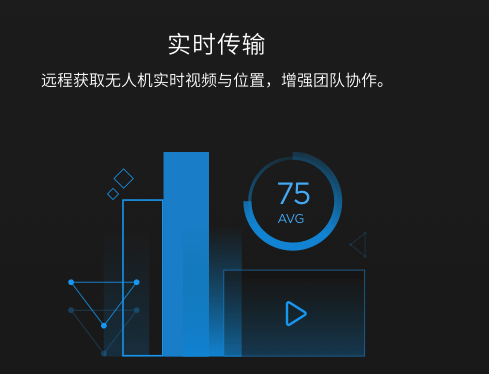 大疆司空政企版