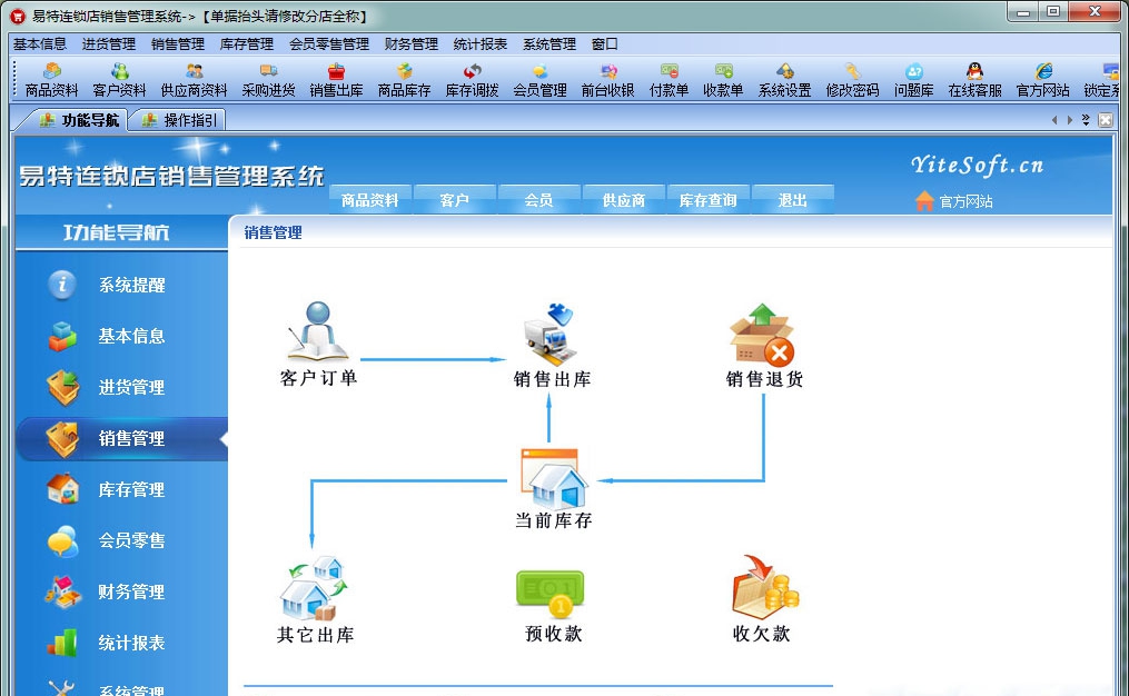 易特连锁店销售管理系统 v6.6