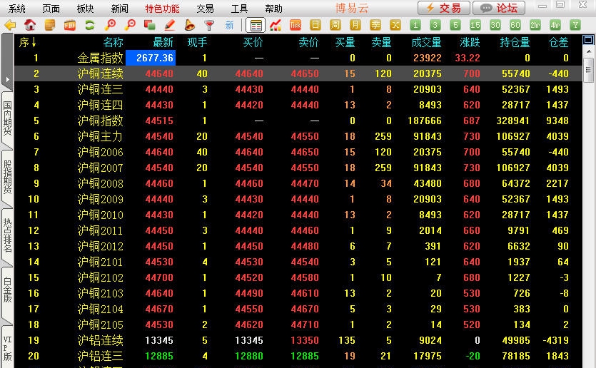 云智赢分析系统 v6.9