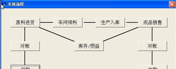 满天星生产管理进销存 v2012111