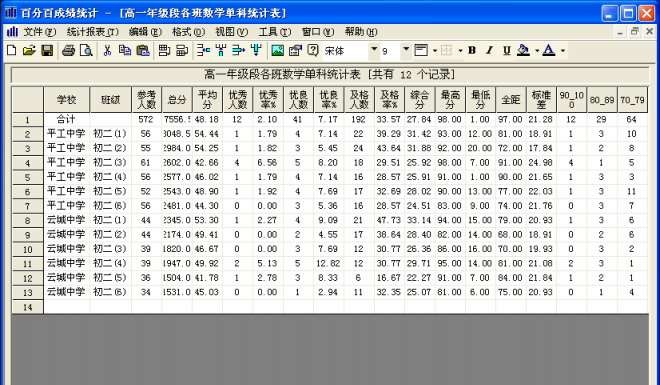 成绩统计百分百 v6.2.5