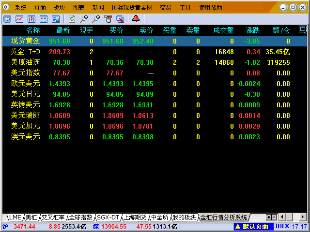 金汇行情分析系统 v1.9