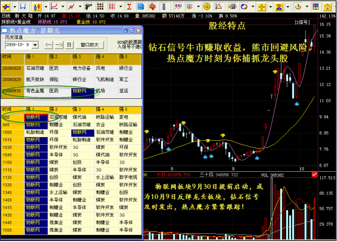 股经智能选股软件 v8.2.3.20120329