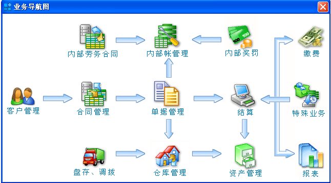 三方建筑租赁管理系统 2010 娴间椒绗焩1.6