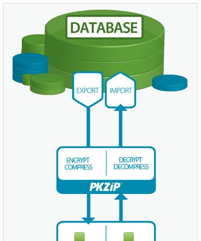 PKZIP Server v12.40.5