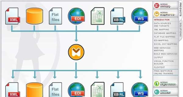 Altova MapForce 2013 娑撴挷绗焩1.3