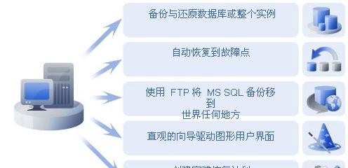 Acronis Recovery for MS SQL Server v1.55