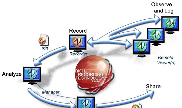 TechSmith Morae v3.8