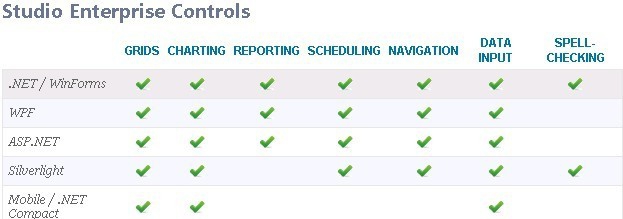 Studio Enterprise 2009 v3.5