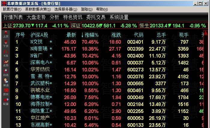易联数据决策系统 v12.47