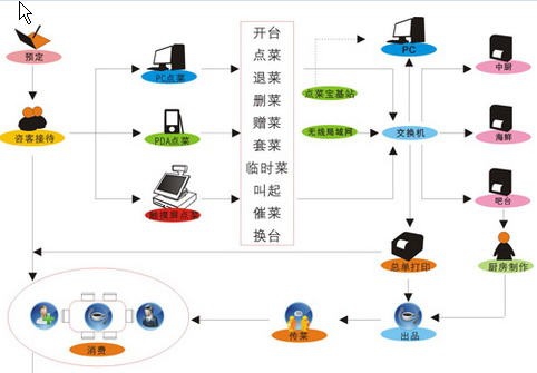 有口福餐饮酒楼企业管理系统 v5.56