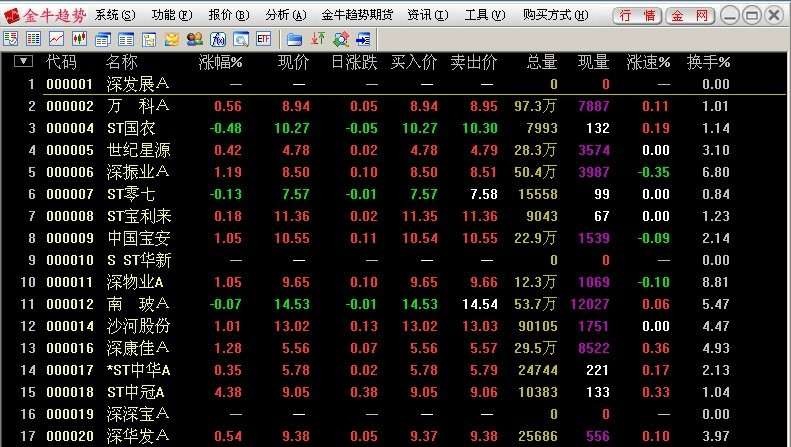 金牛趋势期货软件 v9.9