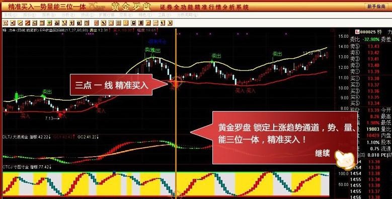 黄金罗盘证券全功能精准决策系统 2018
