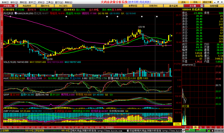 大鸿金决策分析系统 v1.9