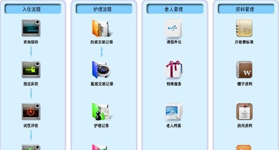 安泰养老院管理软件 v3.16
