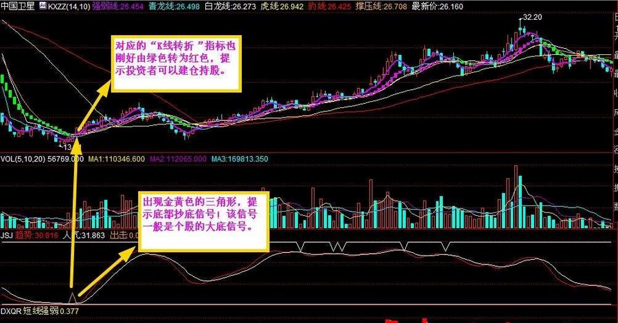投资堂机构王至尊版股票行情软件 v3.6