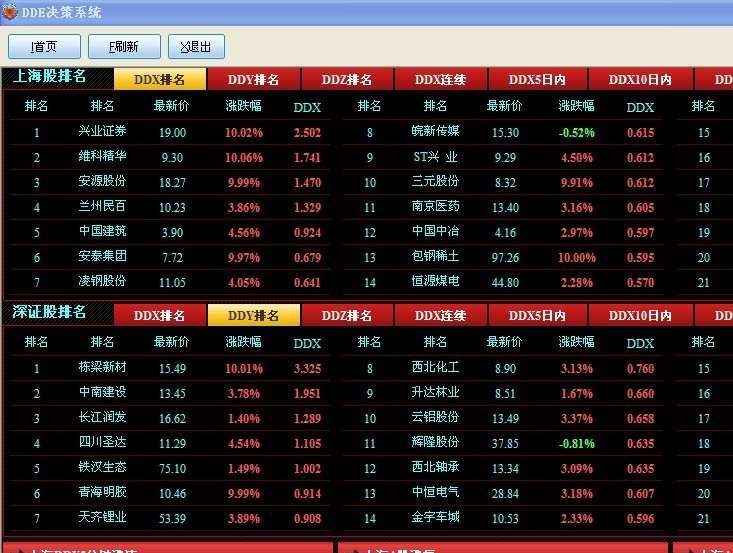 DDE决策系统 v2.4