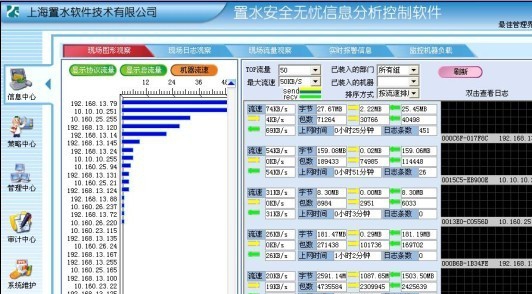 置水安全无忧信息分析控制系统 v1.8