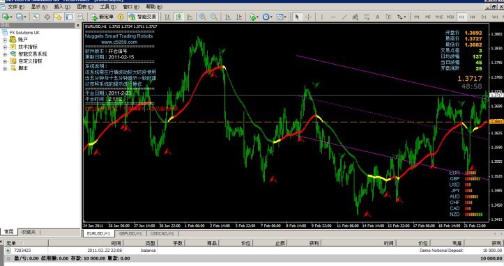 淘金者Gold digger智能交易理财系统 2016