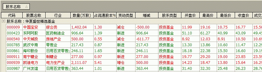 股东探密 v2.01.26