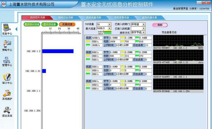 置水安全无忧信息分析控制系统 v1.28
