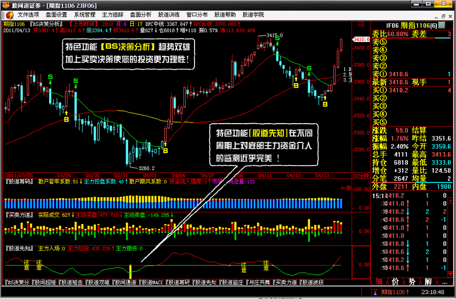 股间道股指操盘决策终端 v7.35