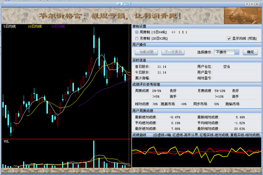 炒股高手 2011 v1.10