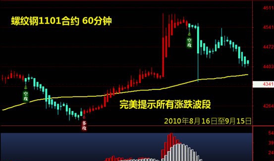 添财期货分析软件 v4.00.02.71