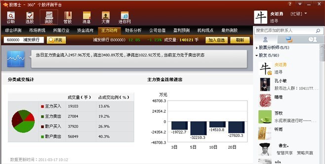 股博士个股评测炒股软件 v3.8.6.32