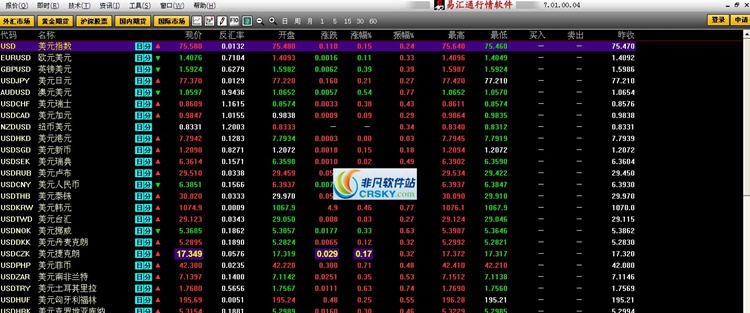 易汇通行情分析软件 v7.05.10.57