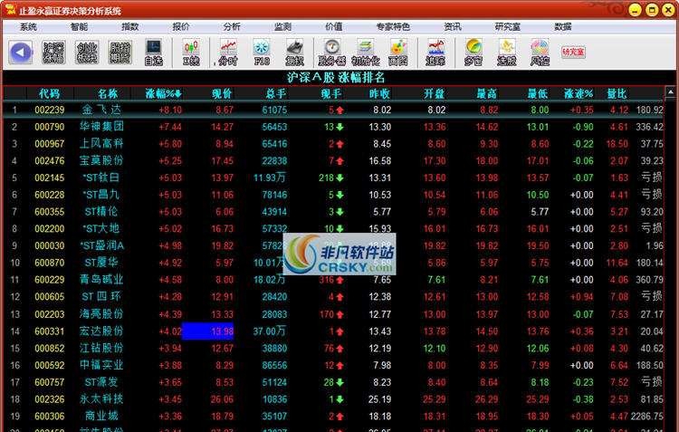 止盈永赢股票软件 v1.7
