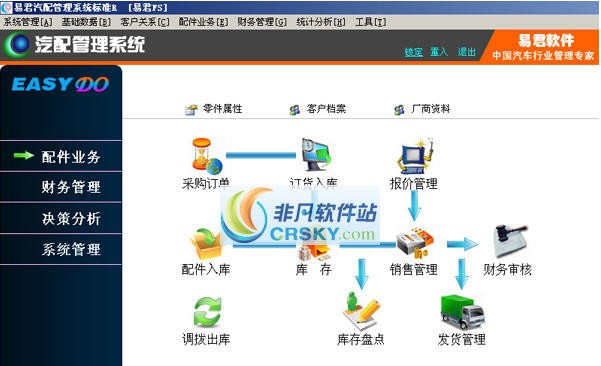 易君汽配管理系统 2018