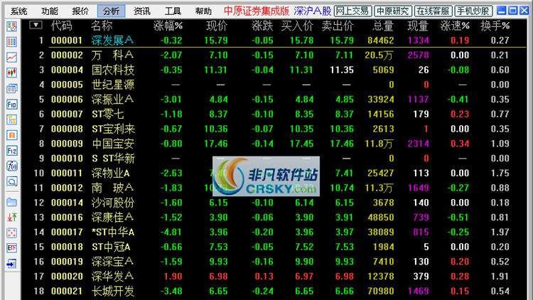 中原证券通达信交易系统 v5.680